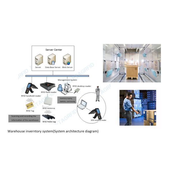 Adjustable Output Power Long Range 8 dBi Integrated UHF RFID Reader ffor RFID system