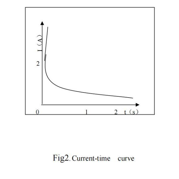 16P 5 OHM 120C 900mA NTC PTC Thermistors Inverter Welding Machine