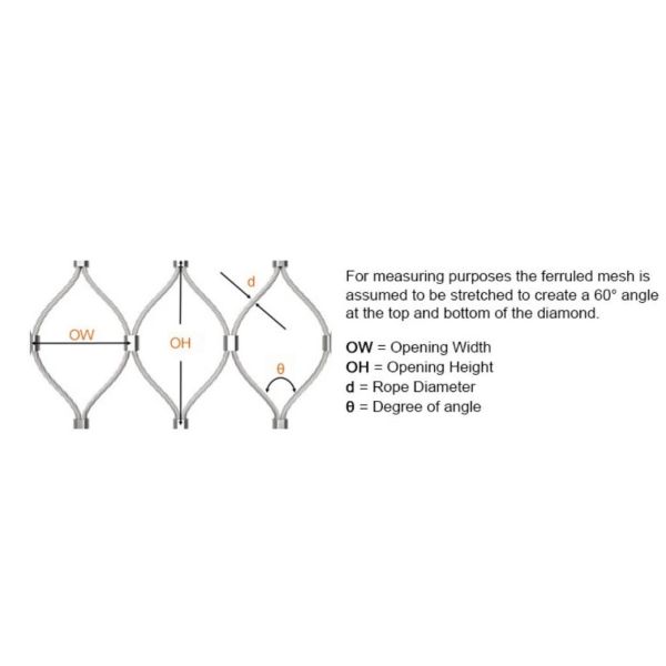 measurement of rope mesh