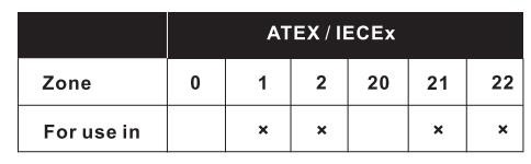 ATEX And IECEx Cable Gland Explosion Proof
