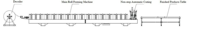 Steel Shelf Making Machines