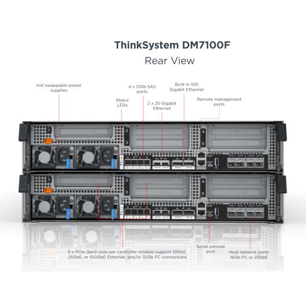 Lenovo ThinkSystem DM7100F All Flash Array Storage 4U RAID-4