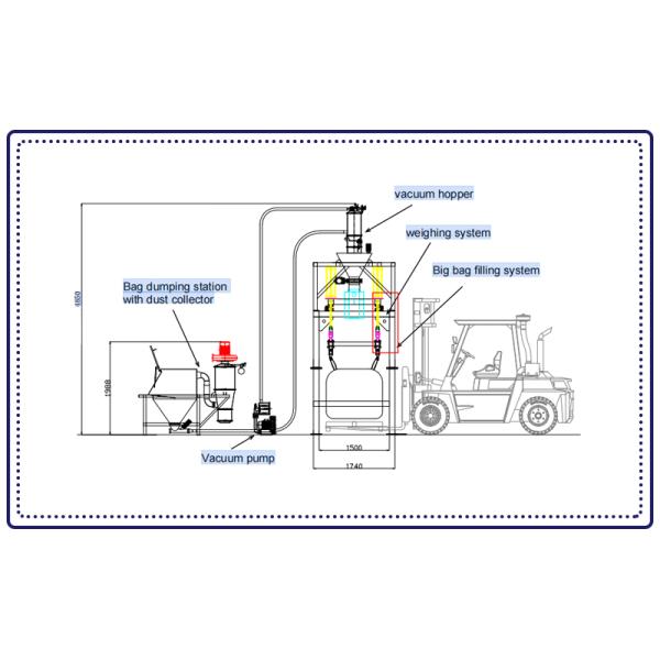 Powder Bulk Bag Packaging Machine Granule Bulk Bagger Weighing And Filling Machine