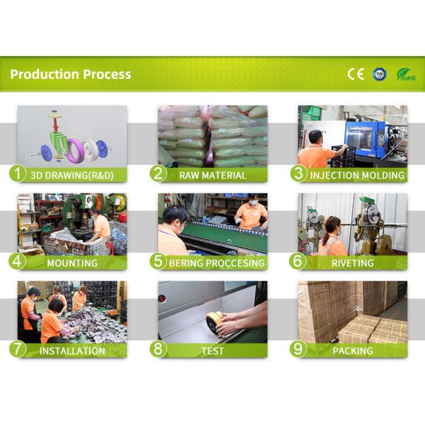 75mm 100mm 125mm Caster Wheels Industrial PU Caster Wheel 3 inch 4 inch