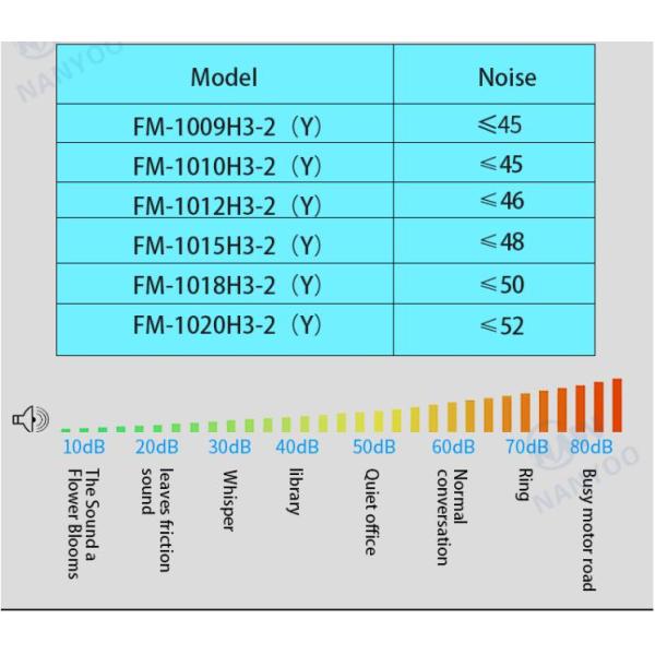 Low Noise Dual Direction 2130M3/H Cross Flow Door Air Curtains For Various Places
