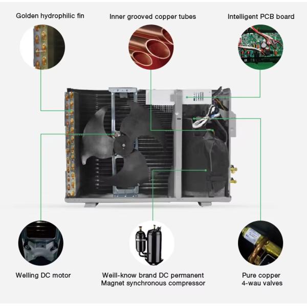 Solar Ac Dc Hybrid Inverter Air Conditioner for Home Cooling capacity 9000btu Complete Set