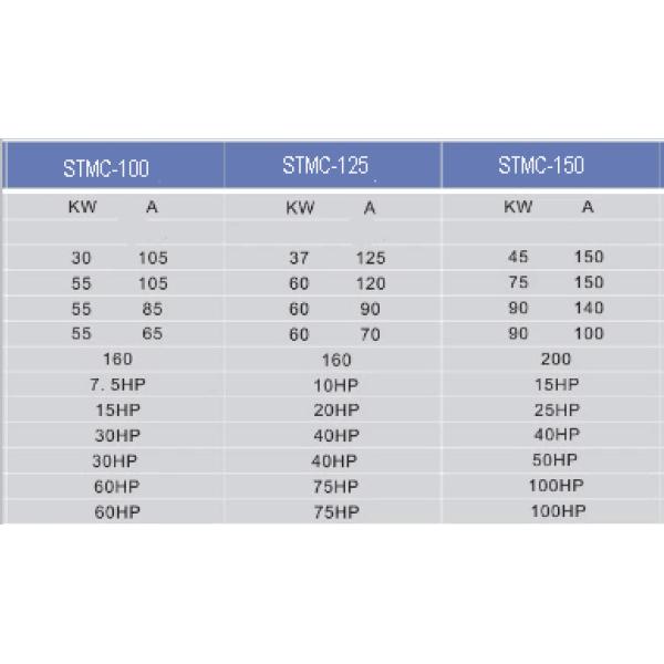 150A 220v 3P Magnetic Alternating Current Contactor