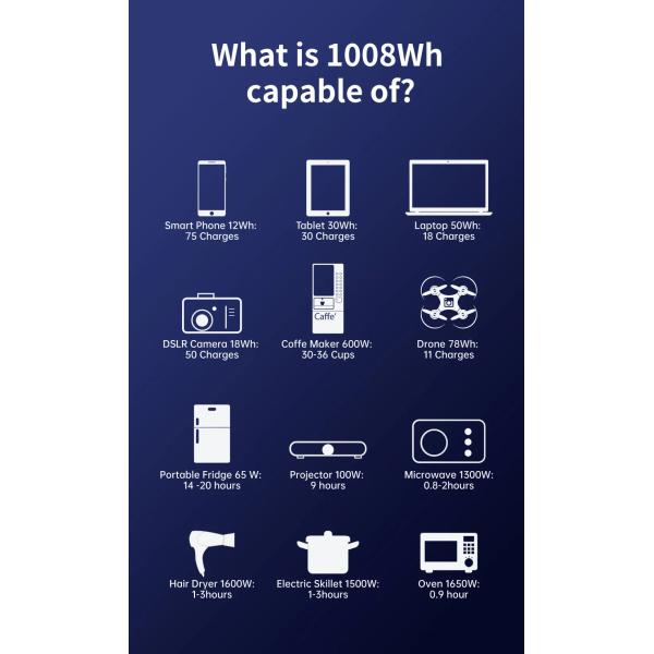 LiFePO4 Portable Power Station Solar Electricity Generating 2000W Energy Storage
