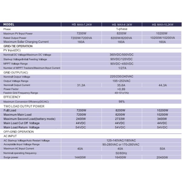 7.2KVA 8.2KVA 10.2KVA On Off Grid Solar Inverter 160A MPPT Hybrid Solar Inverter