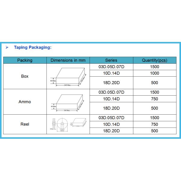 Lightning 420V Metal Oxide Varistor Surge Protection High Energy MOV 20D681K