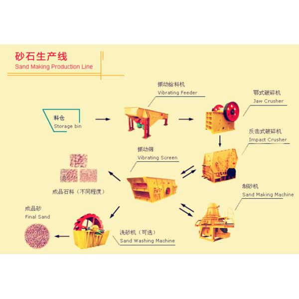 Custom Ore Dressing Equipment Sand And Stone Crushing Production Line