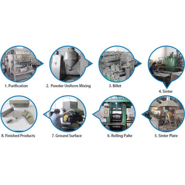 Polished W-26Re Re 26% Tungsten Rhenium Alloy Plate