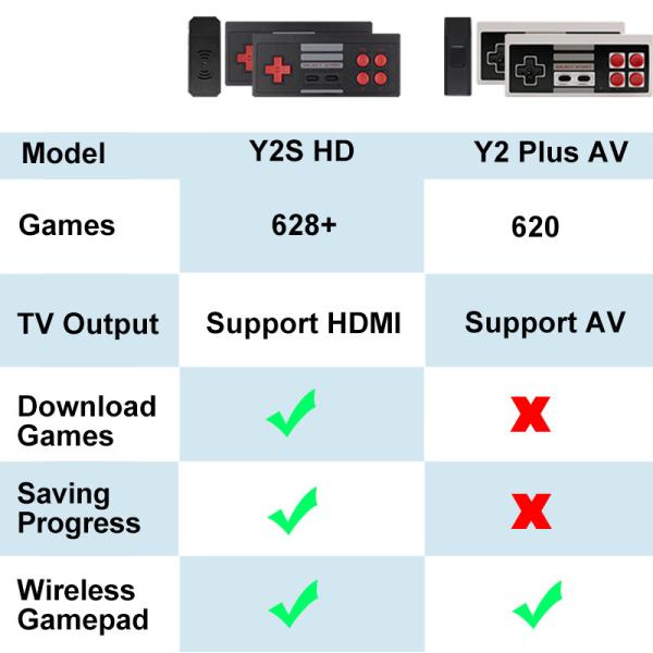 Dual Controller Wireless Gaming Controller 8 Bit 620 Games 4 Buttons