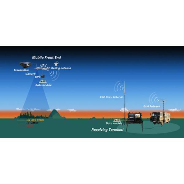 17" LCD Wireless Ground Station 138-4400MHz Briefcase COFDM Digital Receiver