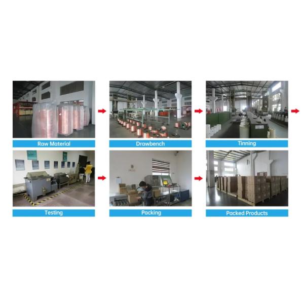 Wire working principle diagram