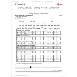 Golden Triangle Group Ltd Certifications
