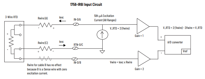 16 Bit Resolution Allen Bradley 1756-IR6I ControlLogix RTD Module With 6 Isolated RTD Inputs
