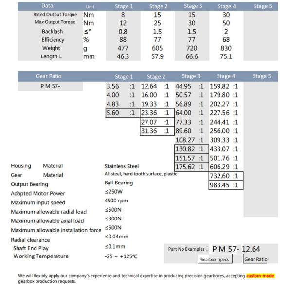 57mm planetary gearbox