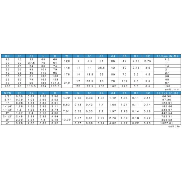 CF8M Socket Weld Pneumatic Operated Valve Pneumatically Operated Control Valve