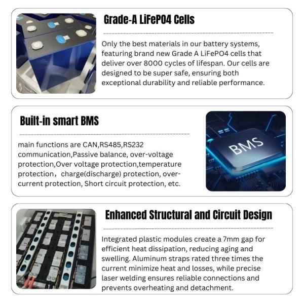 Freestanding 48v Lithium Ion Home Battery 314Ah 15kwh Home Solar Storage Battery