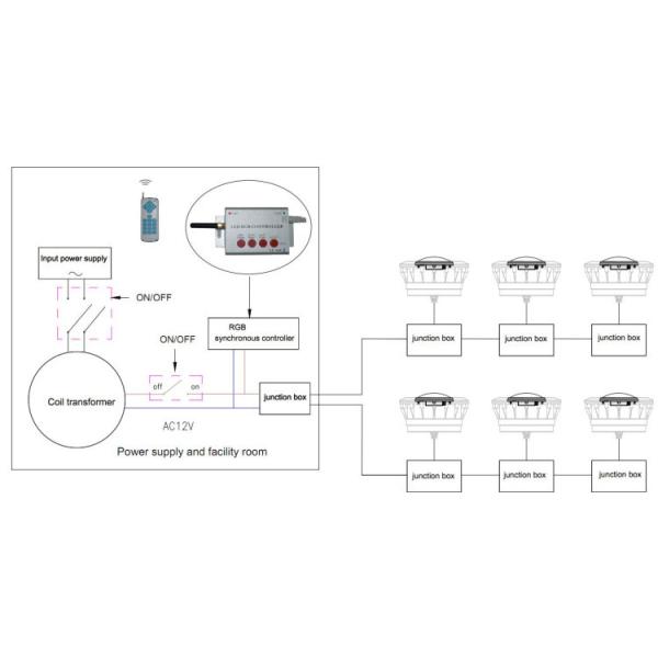 Color Change Waterproof Led Pool Light External Control Low Voltage ABS IP68