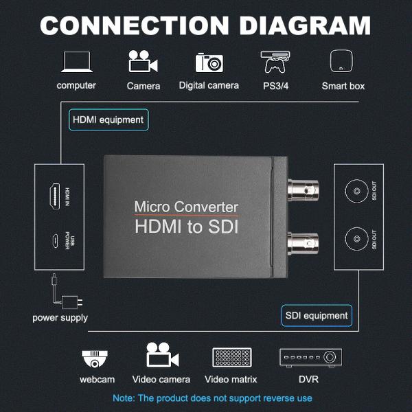 HDMI To SDI+SDI Video Converter Dual Output 300m Transmission