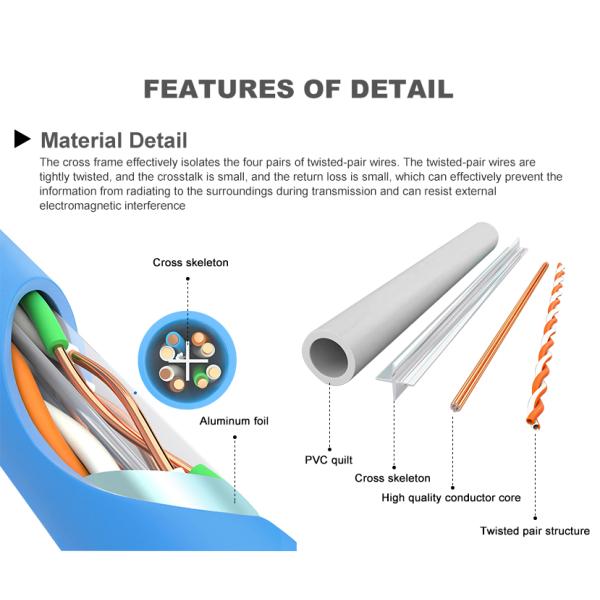 Blue Rj45 CAT6A SFTP Ethernet Network Cable Internet 4pair CE UL multiple copper twist 100% oxygen-free copper Black CAT6A