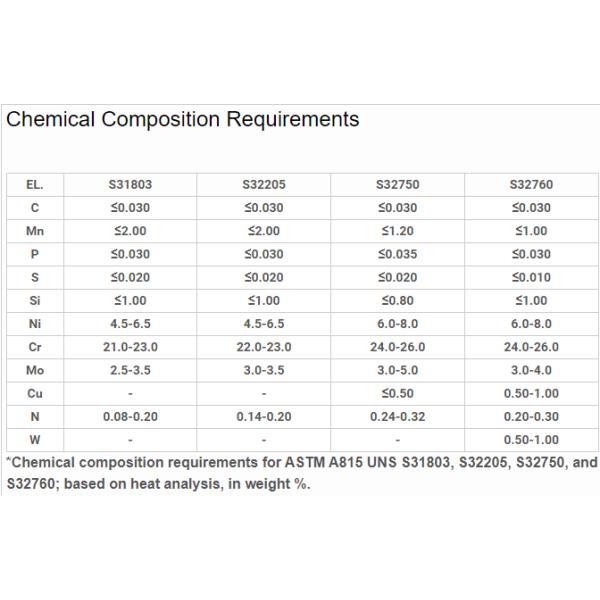 Welded BW 90 Degree 20”and 24”Sch 10s Seamless Stainless Steel Pipe Fittings Elbow Duplex A815 UNS S3180