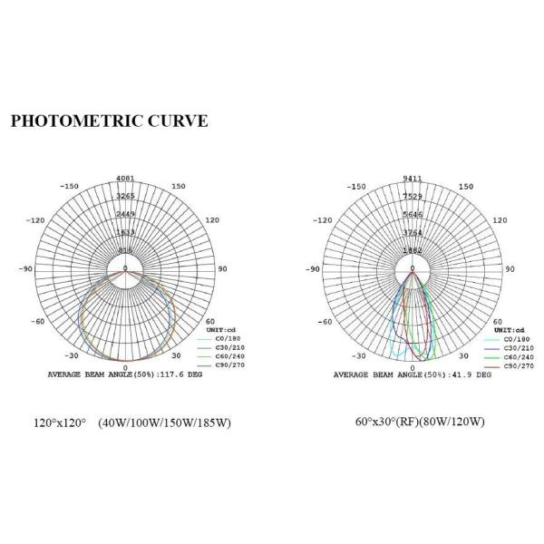 UL844/ATEX Industrial lighting led 80w explosion proof flood light,fluorescent light for factory