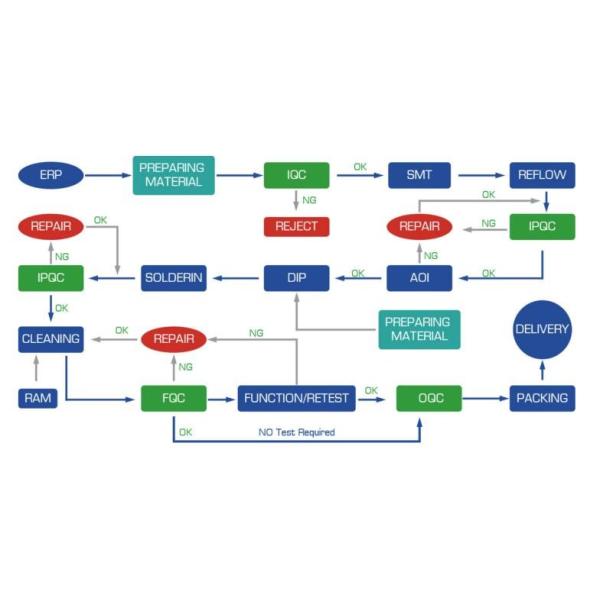 Lead Free 0.3oz Surface Mount PCB Assembly