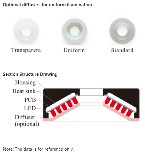 Dia120mm Machine Visual Inspection Lighting Applying To OCR For Integrated Circuits
