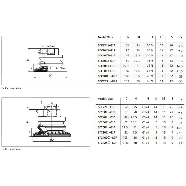 STC Series 1.5 Bellows Suction Cup Special for Metal Sheet