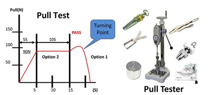 Snap Button Pull Tester, Button Pull Tensile Strength Testing Machine