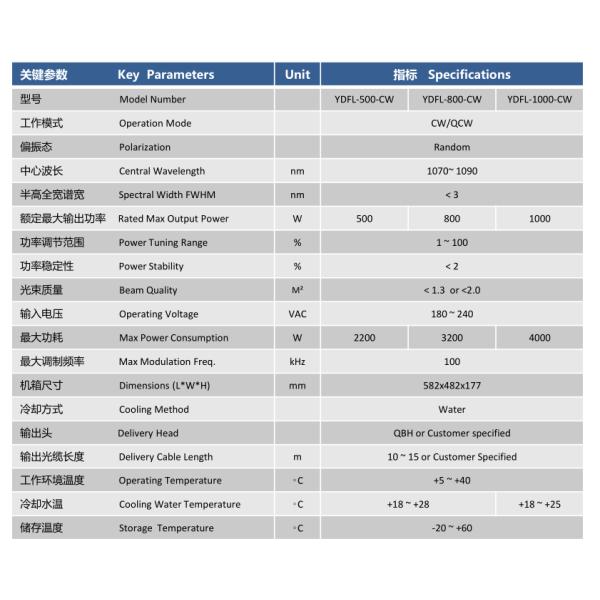 1Kw Raycus Fiber Laser Source , High Power Laser Source For Optical Fiber