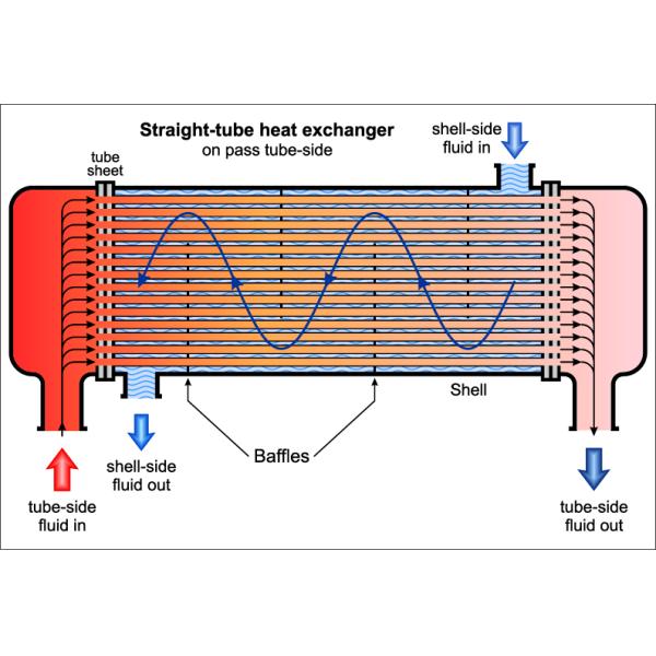 ASTM A182 F316Ti Stainless Steel Tubesheet Corrosion-Resistant, Resistant To Chemicals And Seawater Erosion