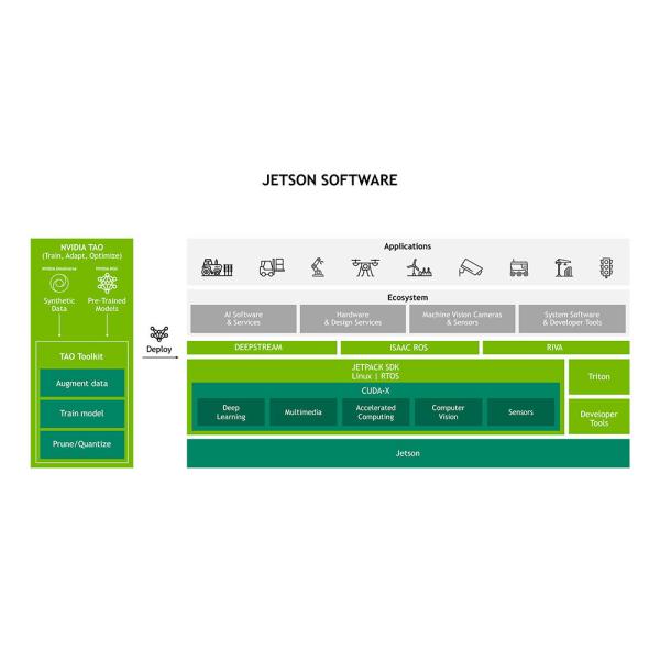 472 GFLOPS EMMC Nano Embedded Nvidia Jetson PC Computer 16GB