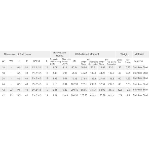 ULS Stainless Steel Miniature Linear Guide Rail FBSS 09nn 9mm