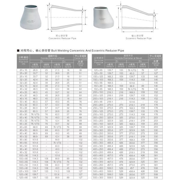 WZ SS304 SS316L Pipe Fittings SCH10 SCH40 Eccentric Reducer for Reducing Coupling