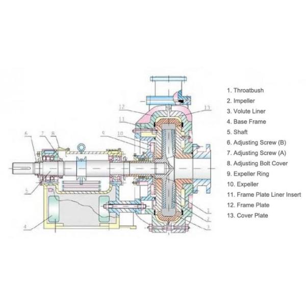 Lime slurry pumps Lime slurry pumps