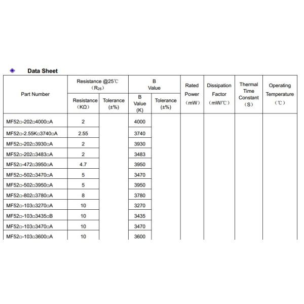 MF52 Series NTC Thermistor For Refrigerator