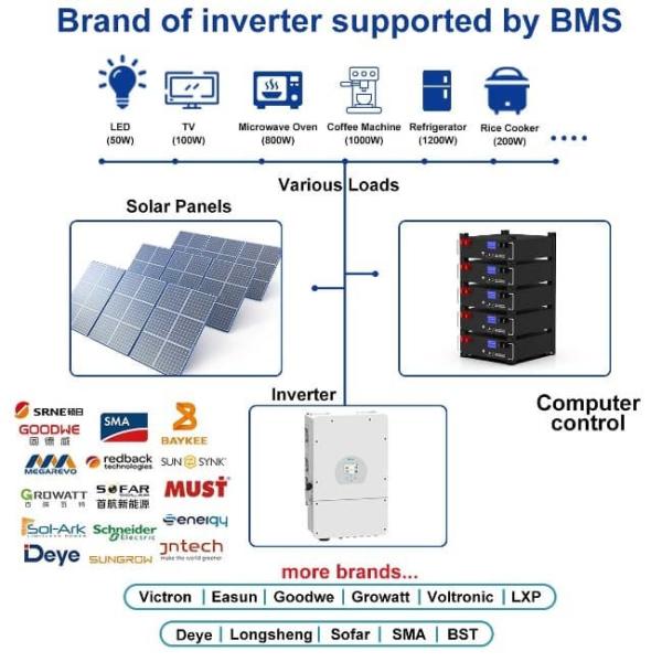 51.2V 100Ah BMS 5kw Diy LiFePO4 Stackable Home Solar Energy Storage Batteries