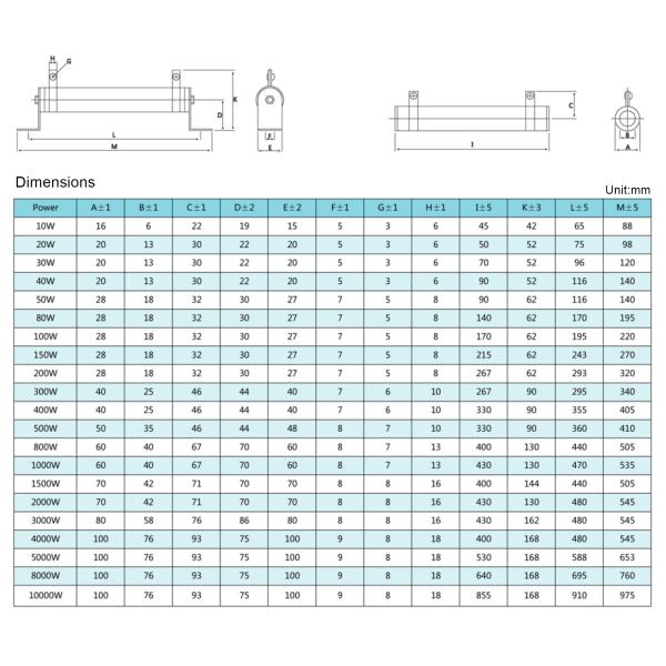 RXG20A 50w 500w 1000w Ceramic Tube High Power Wirewound Braking Resistor For Frequency Converter