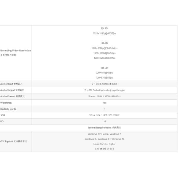 2 Channel 3G-SDI Video Capture Card With Loop Through And 1080P60 PCIE SDK Support