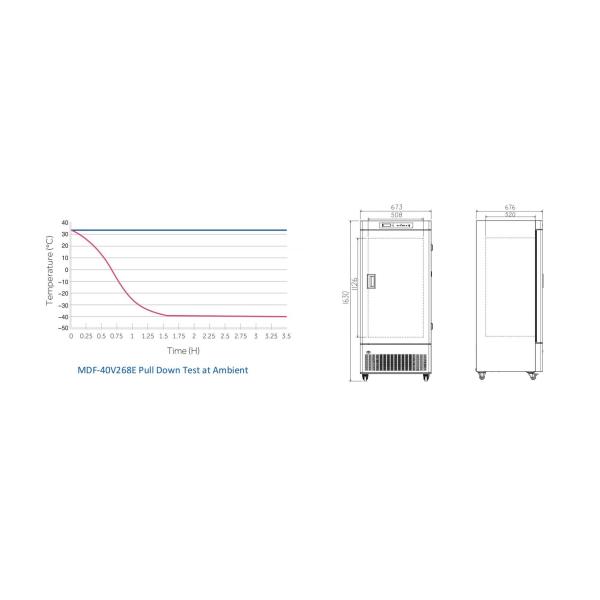 MDF-40V268E -40℃ Medical Deep Freezer 268L Vertical Ultra-Low Temperature Freezer for Laboratory & Hospital Use