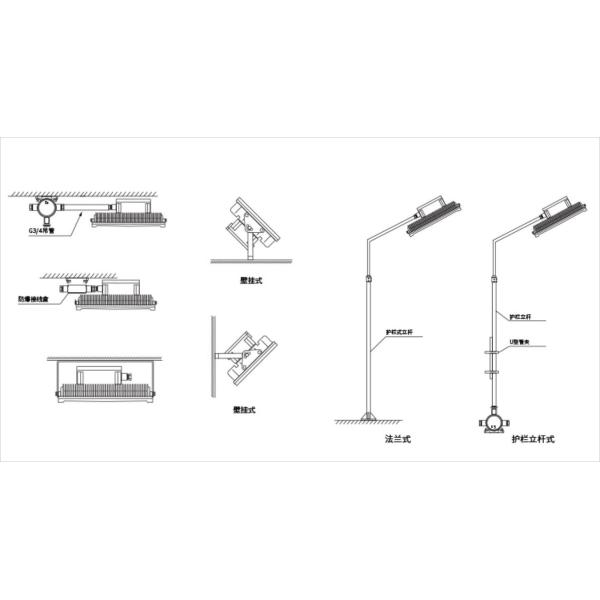 Wall Mount Atex Explosion Proof LED Flood Light For Chemical Industry Lab