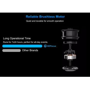 Holographic Devices Advertising Display 180cm New Interactive 3d Projector