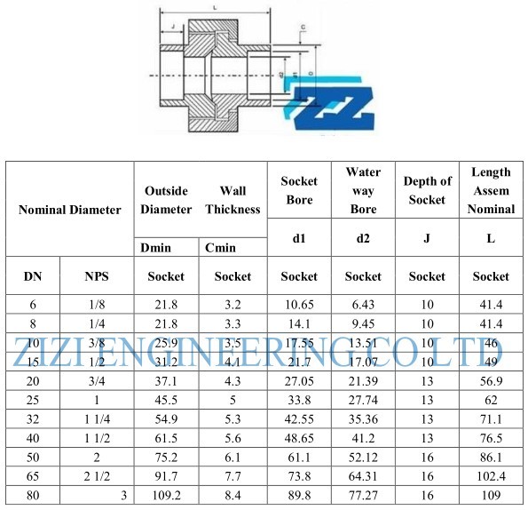1 1 / 4 " ASTM A182 F55 Socket Weld Union MSS SP 83 Large Dimension / Material Selection