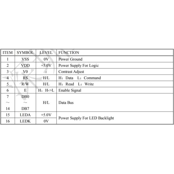 Customize Transflective STN FSTN Material 2004 Character LCD Display Module