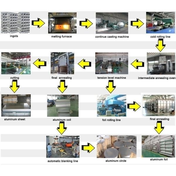 Free Sample 1100/1050/1060/3003/5052/5083/6061/8011/8079 1mm 3mm Cold Aluminum Roll Mill Finish Soft Aluminum Coil 1
