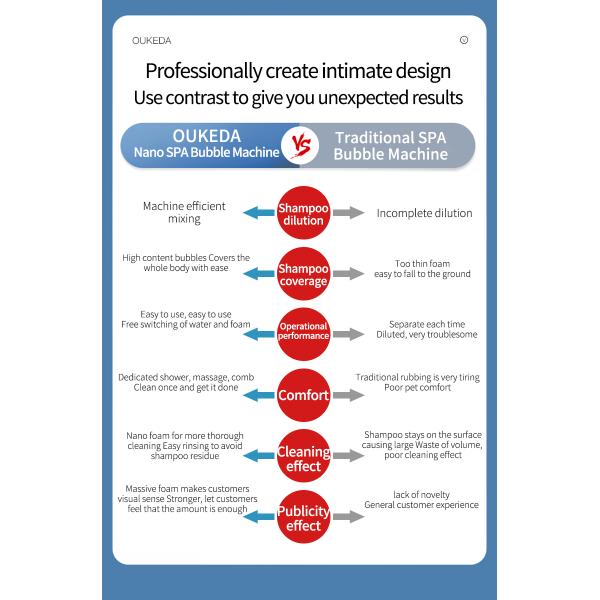 Portable Type Micro Bubble Machine For Dogs Automatically 12V